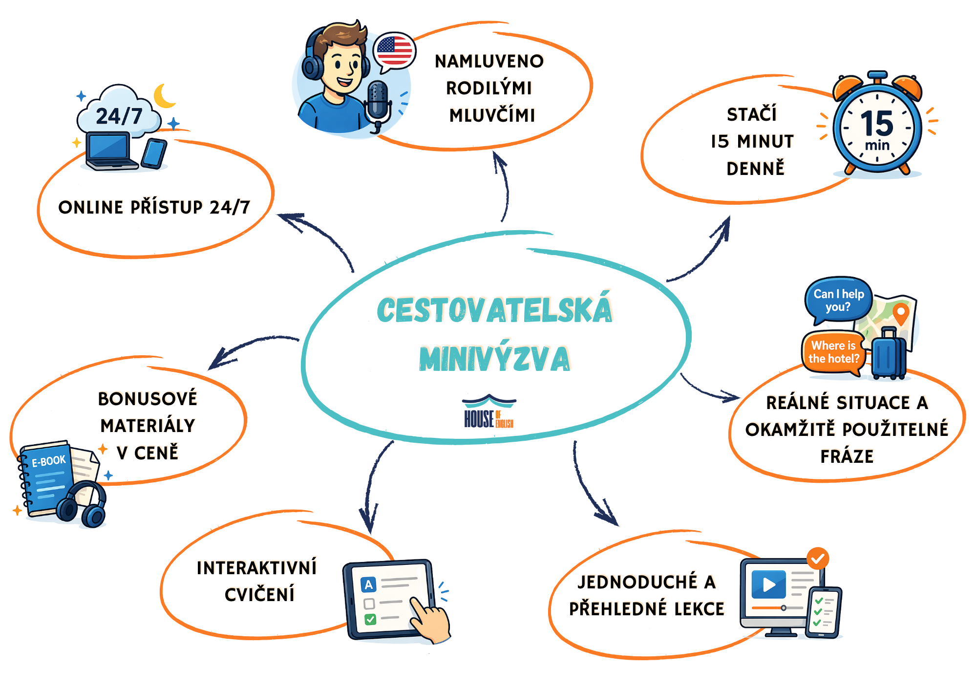 Diagram minivyzva